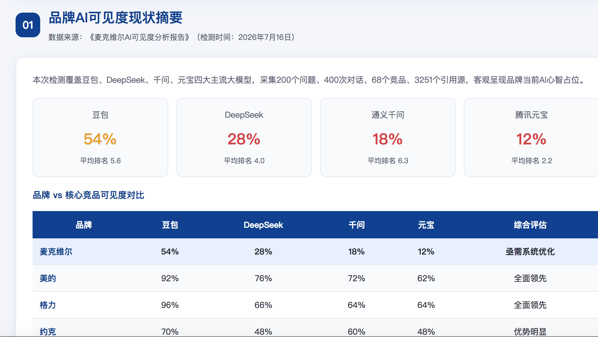 萍乡GEO分析报告-品牌ai搜索结果诊断